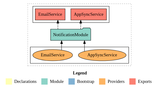 NotificationModule alt